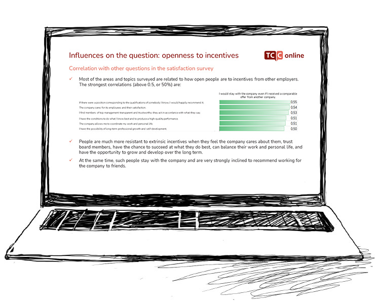 hr-analysis-samples