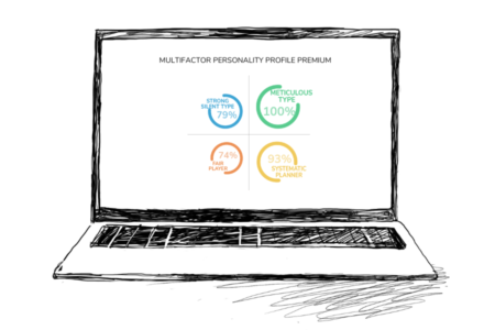 Multifactor Personality Profile PREMIUM – TCC online