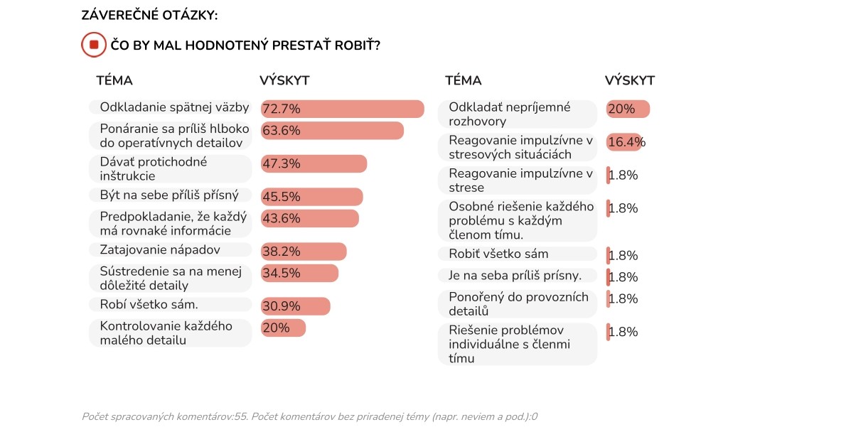 AI analýzy voľných komentárov v 360° spätnej väzbe – Čo by mal hodnotený prestať robiť?