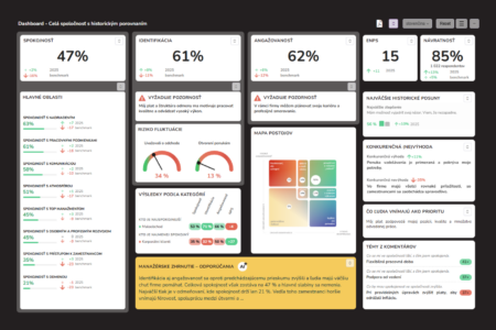 Interaktívne dashboardy TCC online
